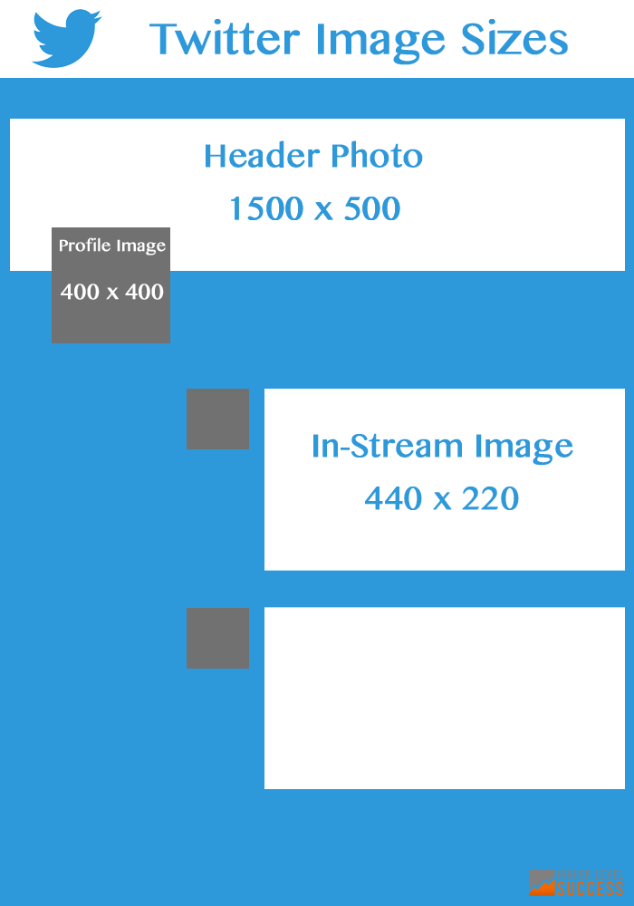 Social media image sizes. Twitter image size cheat sheet